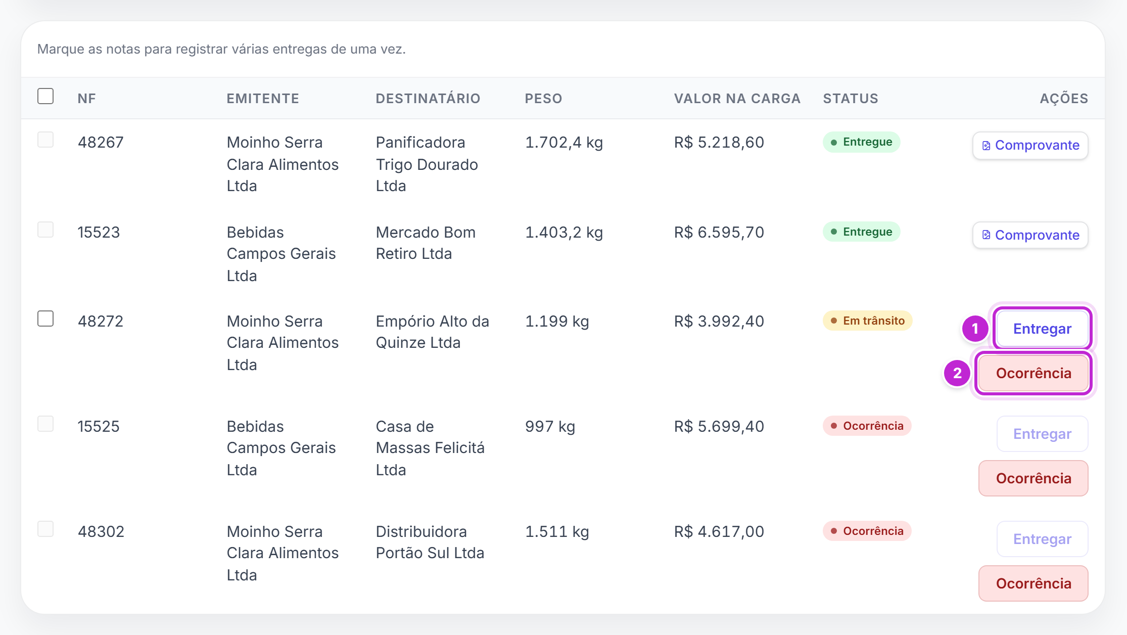 Tabela de notas de uma carga em rota com notas entregues, uma nota em trânsito com os botões Entregar e Ocorrência em destaque e notas com ocorrência