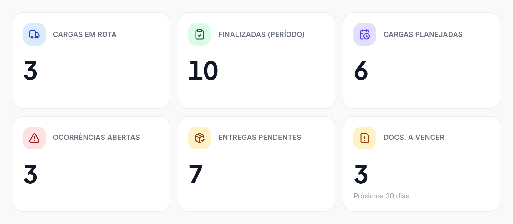 Seis cartões de indicadores: Cargas em rota, Finalizadas (período), Cargas planejadas, Ocorrências abertas, Entregas pendentes e Docs. a vencer