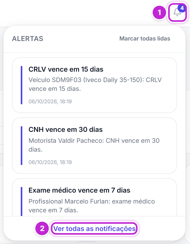 Painel Alertas aberto a partir do sino, com avisos de documentos a vencer e o link Ver todas as notificações