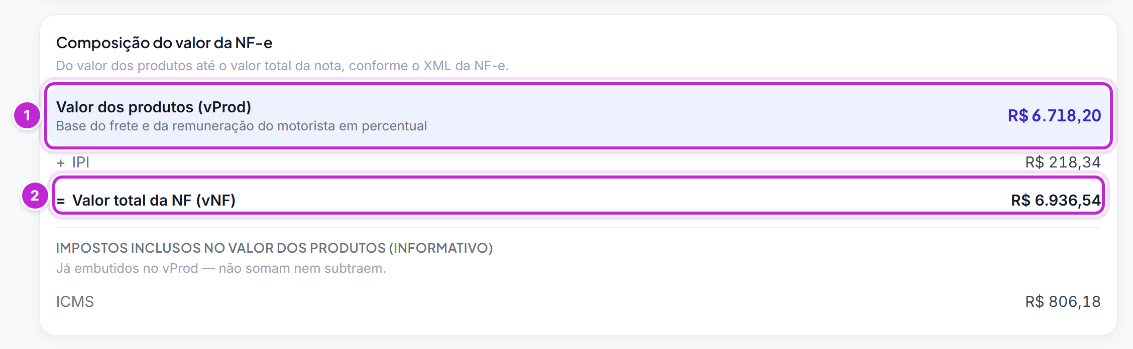 Quadro Composição do valor da NF-e com o valor dos produtos, a linha de IPI e o valor total da nota