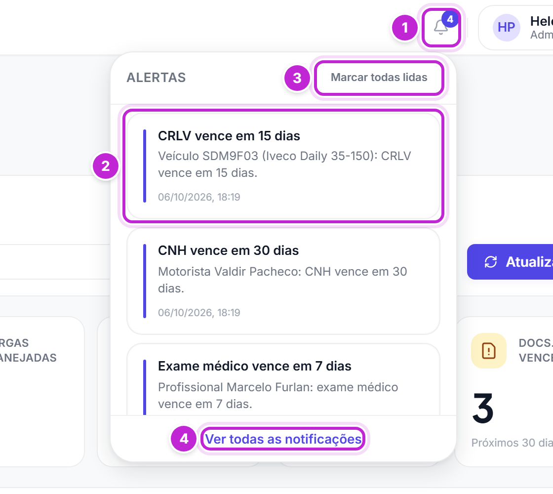 Painel Alertas aberto abaixo do sino, com avisos de CRLV, CNH e exame médico a vencer