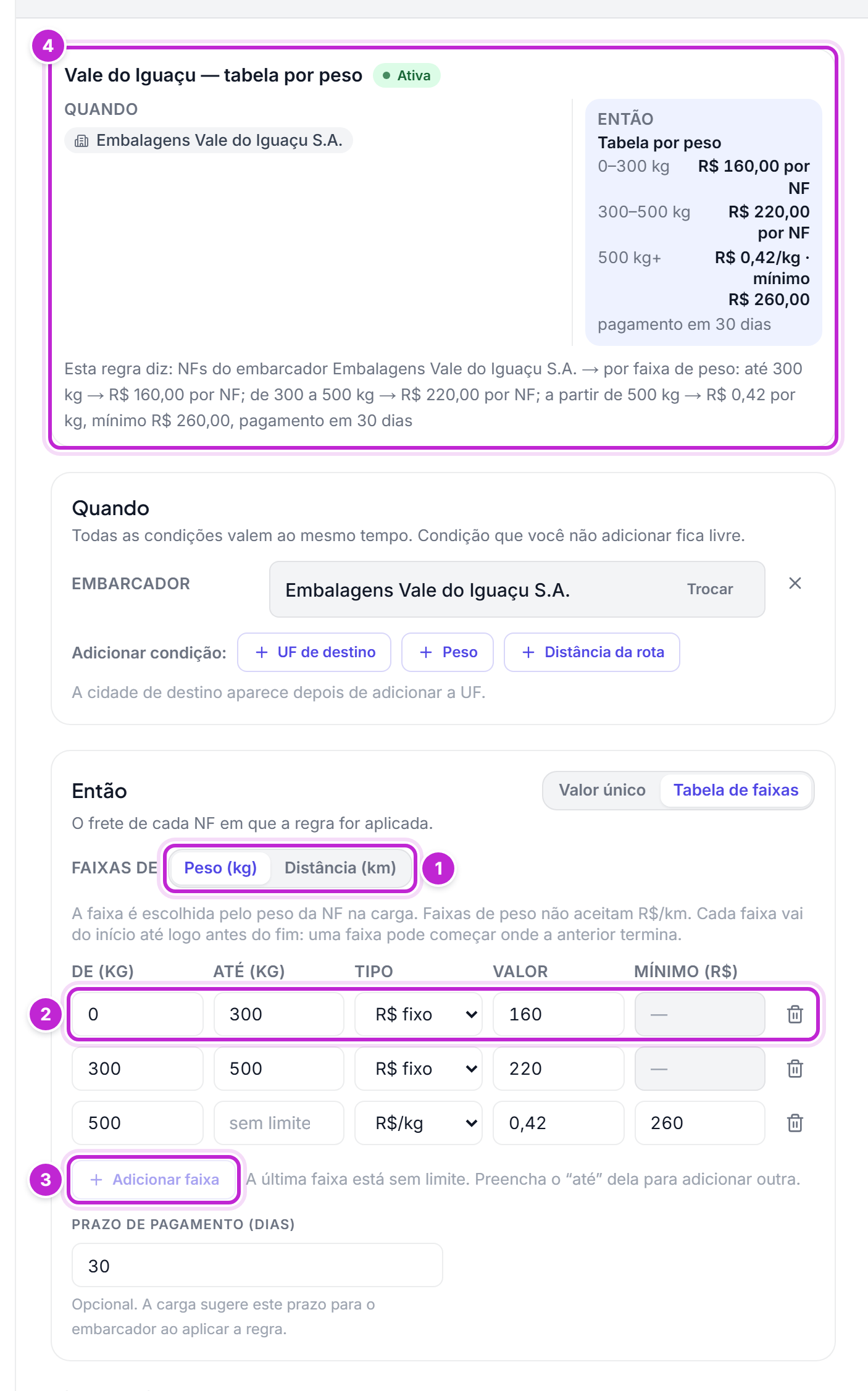Bloco Então no formato Tabela de faixas, com faixas de peso em linhas de De, Até, Tipo, Valor e Mínimo, o botão Adicionar faixa e a prévia da regra, com a tabela por peso no Então e a frase Esta regra diz listando as faixas