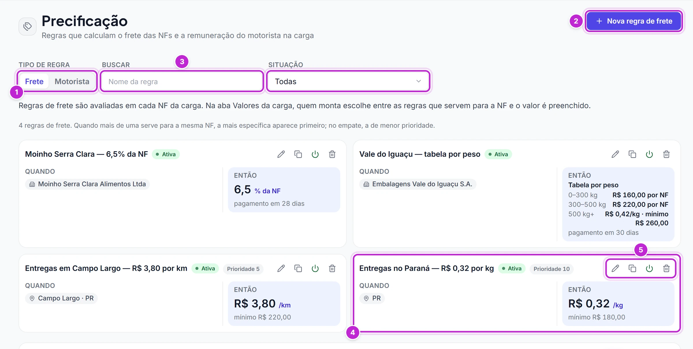 Tela Precificação com a opção Frete em Tipo de regra, o botão Nova regra de frete, os filtros Buscar e Situação e a grade de cartões de regra, cada um com o nome, o selo Ativa, as condições em etiquetas no Quando, o valor em destaque no Então e os ícones de ação