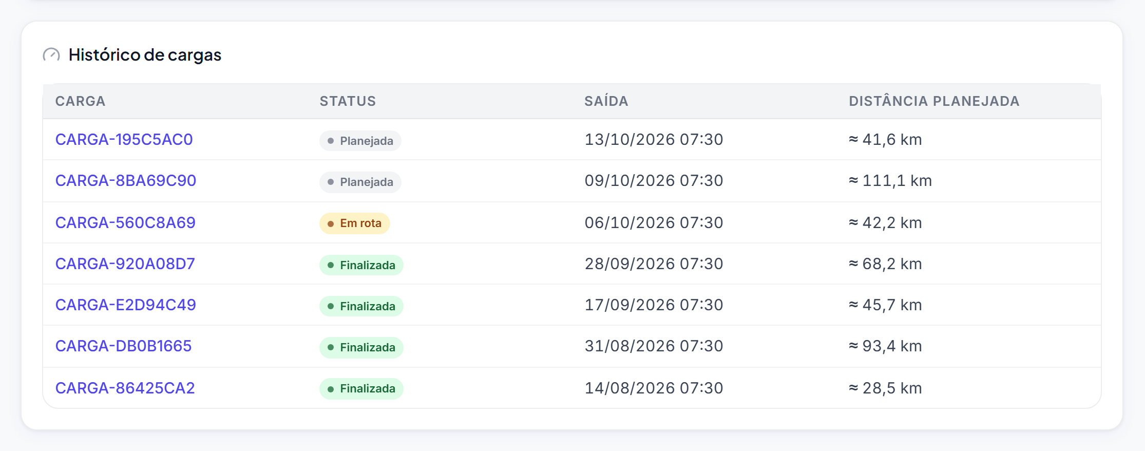 Cartão Histórico de cargas do veículo com as colunas Carga, Status, Saída e Distância planejada